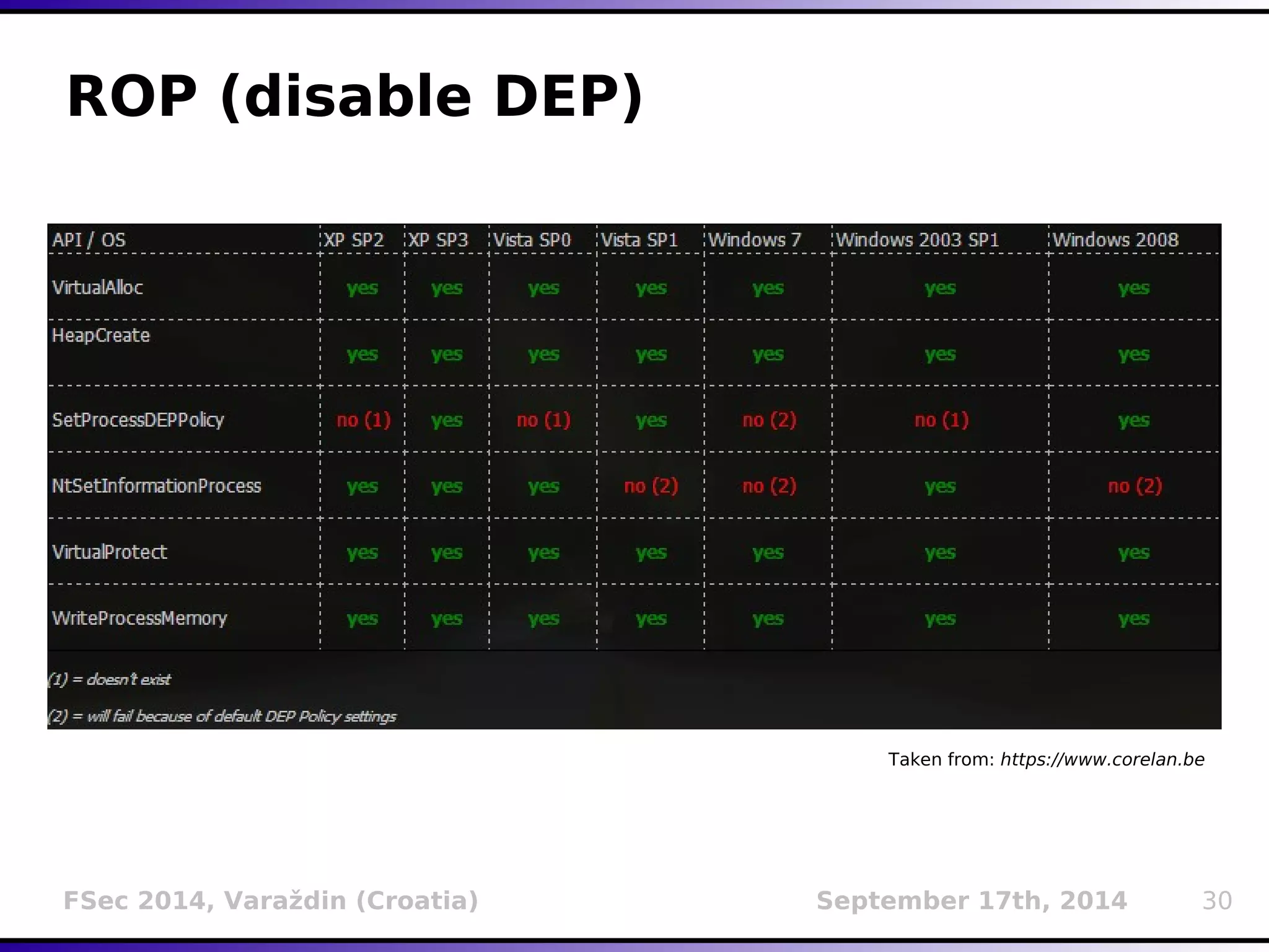 ROP (disable DEP) 
Taken from: https://www.corelan.be 
FSec 2014, Varaždin (Croatia) September 17th, 2014 30 
 