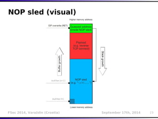 NOP sled (visual) 
FSec 2014, Varaždin (Croatia) September 17th, 2014 19 
 