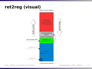 ret2reg (visual) 
FSec 2014, Varaždin (Croatia) September 17th, 2014 23 
 