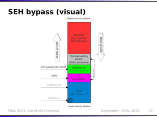 SEH bypass (visual) 
FSec 2014, Varaždin (Croatia) September 17th, 2014 28 
 