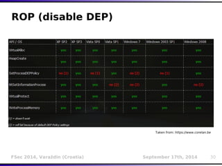 ROP (disable DEP) 
Taken from: https://www.corelan.be 
FSec 2014, Varaždin (Croatia) September 17th, 2014 30 
 