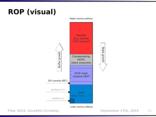 ROP (visual) 
FSec 2014, Varaždin (Croatia) September 17th, 2014 31 
 