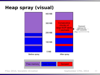 Heap spray (visual) 
FSec 2014, Varaždin (Croatia) September 17th, 2014 33 
 
