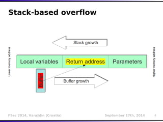 Stack-based overflow 
FSec 2014, Varaždin (Croatia) September 17th, 2014 4 
 