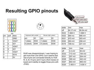 Resulting GPIO pinouts 
pin pull desc 
1 GND 
2 1 VGA? 
3 0 IO? 
4 1 VGA? 
5 0 IO? 
6 1 VGA? 
7 IO10 
8 5V 
Keyboard (left...