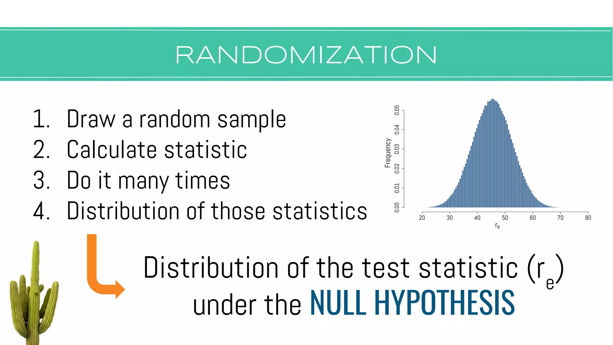 RANDOMIZATION
1. Draw a random sample
2. Calculate statistic
3. Do it many times
4. Distribution of those statistics
Distribution of the test statistic (re
)
under the NULL HYPOTHESIS
 