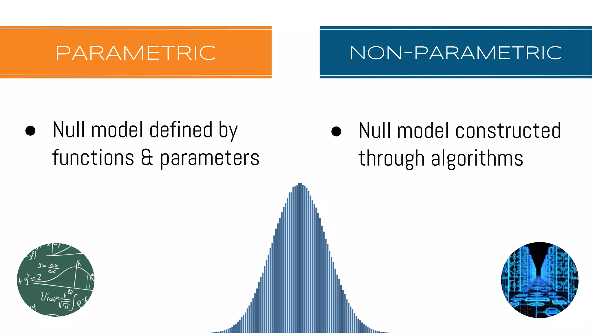 NON-PARAMETRICPARAMETRIC
● Null model defined by
functions & parameters
● Null model constructed
through algorithms
 