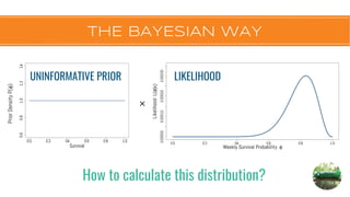 Foundations of Statistics in Ecology and Evolution. 8. Bayesian ...