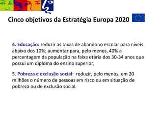 Cinco objetivos da Estratégia Europa 2020


 4. Educação: reduzir as taxas de abandono escolar para níveis
 abaixo dos 10%; aumentar para, pelo menos, 40% a
 percentagem da população na faixa etária dos 30-34 anos que
 possui um diploma do ensino superior;

 5. Pobreza e exclusão social: reduzir, pelo menos, em 20
 milhões o número de pessoas em risco ou em situação de
 pobreza ou de exclusão social.
 
