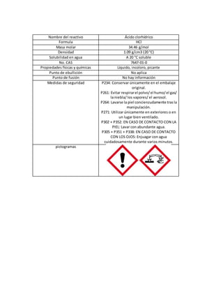 Nombre del reactivo Ácido clorhídrico
Formula HCl
Masa molar 34.46 g/mol
Densidad 1.09 g/cm3 (20 °C)
Solubilidad en agua A 20 °C soluble
No. CAS 7647-01-0
Propiedades físicas y químicas Líquido, incoloro, picante
Punto de ebullición No aplica
Punto de fusión No hay información
Medidas de seguridad P234: Conservar únicamente en el embalaje
original.
P261: Evitar respirarel polvo/el humo/el gas/
la niebla/ los vapores/ el aerosol.
P264: Lavarse la piel concienzudamente trasla
manipulación.
P271: Utilizar únicamente en exteriores o en
un lugar bien ventilado.
P302 + P352: EN CASO DE CONTACTO CON LA
PIEL: Lavar con abundante agua.
P305 + P351 + P338: EN CASO DE CONTACTO
CON LOS OJOS: Enjuagar con agua
cuidadosamente durante varios minutos.
pictogramas
 