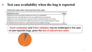 iFixR: Bug Report Driven Program Repair | PPTX