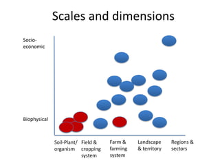 Farming Systems Ecology Group