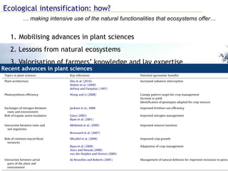 Farming Systems Ecology Group