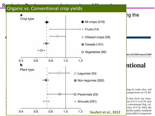 Farming Systems Ecology Group