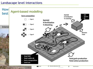 Farming Systems Ecology Group