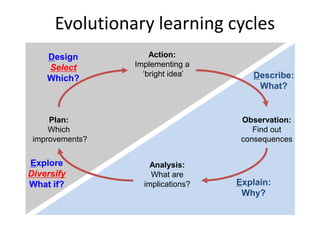 Farming Systems Ecology Group