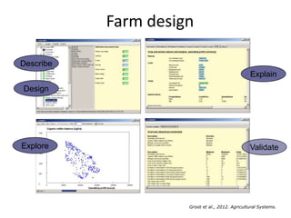 Farming Systems Ecology Group