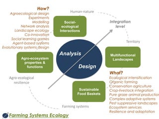 Farming Systems Ecology Group
