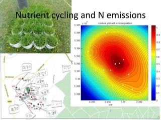 Farming Systems Ecology Group