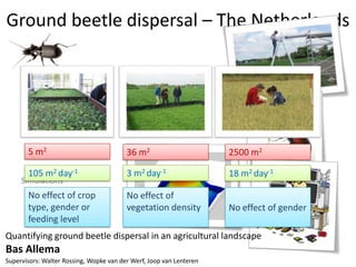 Farming Systems Ecology Group
