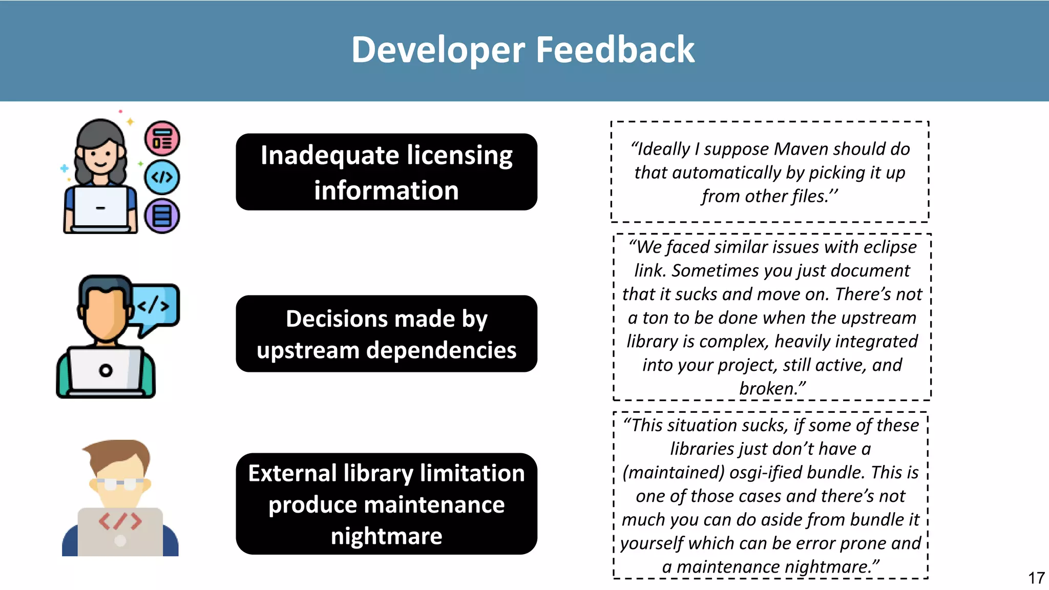 17
Developer Feedback
“Ideally I suppose Maven should do
that automatically by picking it up
from other files.’’
Inadequate licensing
information
“We faced similar issues with eclipse
link. Sometimes you just document
that it sucks and move on. There’s not
a ton to be done when the upstream
library is complex, heavily integrated
into your project, still active, and
broken.”
“This situation sucks, if some of these
libraries just don’t have a
(maintained) osgi-ified bundle. This is
one of those cases and there’s not
much you can do aside from bundle it
yourself which can be error prone and
a maintenance nightmare.”
Decisions made by
upstream dependencies
External library limitation
produce maintenance
nightmare
 