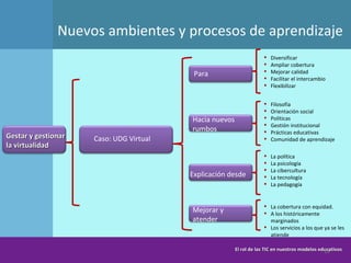 Nuevos ambientes y procesos de aprendizaje Gestar y gestionar la virtualidad Caso: UDG Virtual Explicación desde Hacia nuevos rumbos Para Mejorar y atender Diversificar Ampliar cobertura Mejorar calidad Facilitar el intercambio Flexibilizar Filosofía Orientación social Políticas Gestión institucional Prácticas educativas Comunidad de aprendizaje La política La psicología La cibercultura La tecnología La pedagogía La cobertura con equidad. A los históricamente marginados Los servicios a los que ya se les atiende El rol de las TIC en nuestros modelos educativos 
