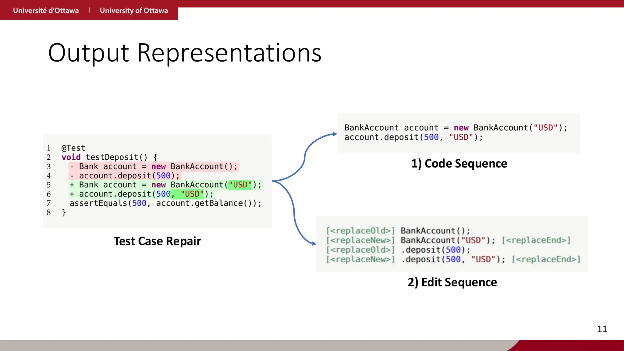 Output Representations
11
Test Case Repair
1) Code Sequence
2) Edit Sequence
 
