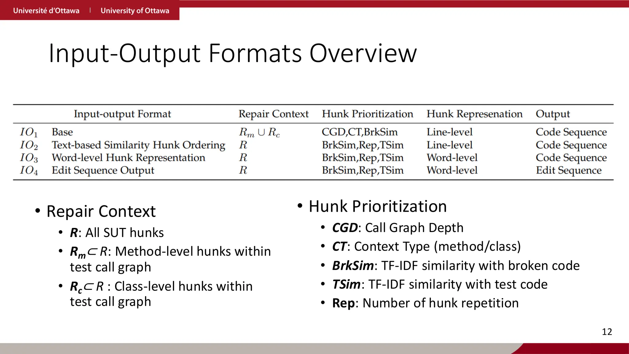 Input-Output Formats Overview
• Repair Context
• R: All SUT hunks
• Rm⊂ R: Method-level hunks within
test call graph
• Rc⊂ R : Class-level hunks within
test call graph
12
• Hunk Prioritization
• CGD: Call Graph Depth
• CT: Context Type (method/class)
• BrkSim: TF-IDF similarity with broken code
• TSim: TF-IDF similarity with test code
• Rep: Number of hunk repetition
 