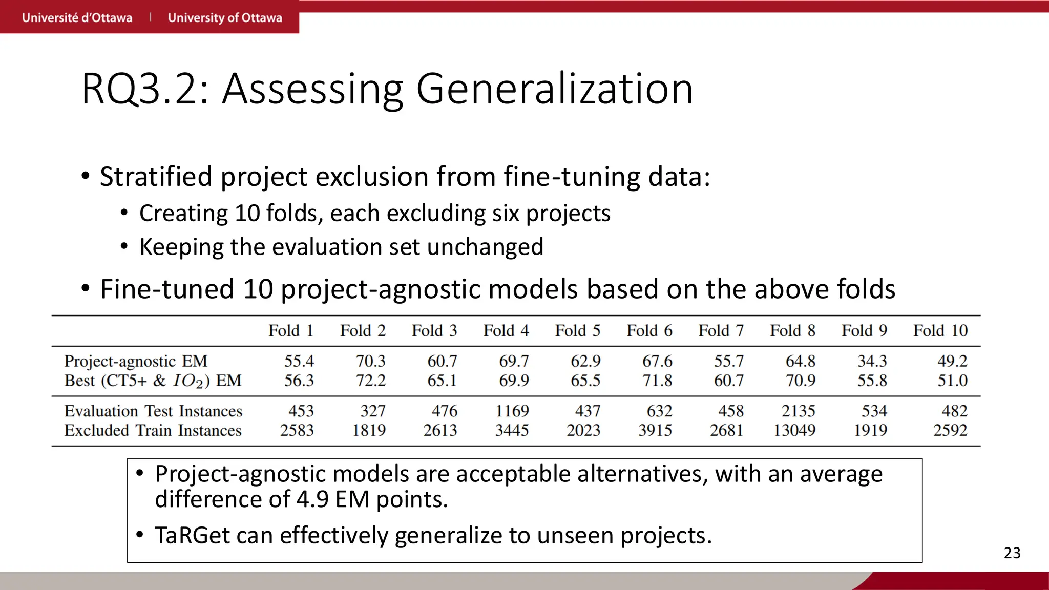 RQ3.2: Assessing Generalization
• Stratified project exclusion from fine-tuning data:
• Creating 10 folds, each excluding six projects
• Keeping the evaluation set unchanged
• Fine-tuned 10 project-agnostic models based on the above folds
23
• Project-agnostic models are acceptable alternatives, with an average
difference of 4.9 EM points.
• TaRGet can effectively generalize to unseen projects.
 