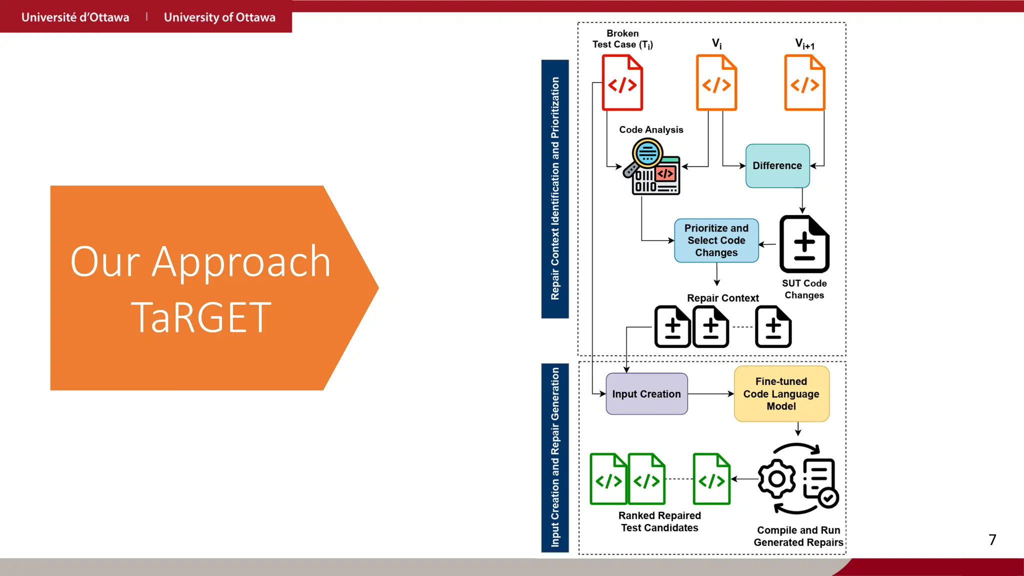 Our Approach
TaRGET
7
 
