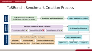 TaRBench: Benchmark Creation Process
14
 