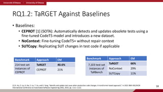 RQ1.2: TaRGET Against Baselines
• Baselines:
• CEPROT [1] (SOTA): Automatically detects and updates obsolete tests using a
fine-tuned CodeT5 model and introduces a new dataset.
• NoContext: Fine-tuning CodeT5+ without repair context
• SUTCopy: Replicating SUT changes in test code if applicable
18
[1] X. Hu, Z. Liu, X. Xia, Z. Liu, T. Xu, and X. Yang, “Identify and update test cases when production code changes: A transformer-based approach,” in 2023 38th IEEE/ACM
International Conference on Automated Software Engineering (ASE), 2023, pp. 1111–1122.
Benchmark Approach EM
214 test set
instances of
CEPROT
TaRGET 40.6%
CEPROT 21%
Benchmark Approach EM
7,103 test set
instances of
TaRBench
TaRGET 66%
NoContext 29%
SUTCopy 11%
 
