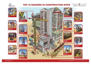 Top 16 Construction Hazards