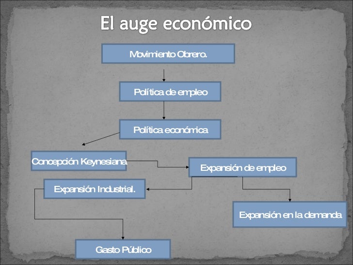 Sexenio de Jose Lopez Portillo