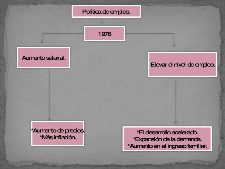 Sexenio de Jose Lopez Portillo
