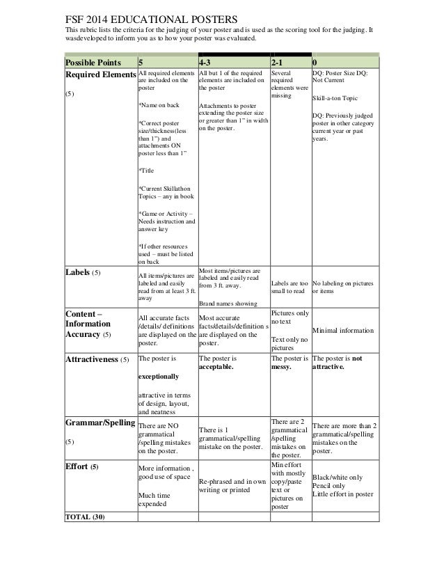 Poster Criteria For Judging
