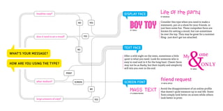 headline copy?                                                   DISPLAY FACE                      Life of the party
                                                                                                                 FF MINIMUM




                                                                                    boy toy
                                                       NO          YES                                           Consider this type when you need to make a
                                                                                                                 statement, put on a show for your friends, or
                                                                                                                 just have some fun. These outspoken faces are
                                                                                    FF TOKYO
                                                                                                                 known for setting a mood, but can sometimes
                                                                                                                 be over the top. They may be great for a summer
              does it need to set a mood?                    YES
                                                                                                                 fling – just don’t get too attached.



                                                                               TEXT FACE




                                                                                                                                          &
                                                      NO
WHAT’S YOUR MESSAGE?
                                                                               After a wild night on the town, sometimes a little        My              one
                                                                               quiet is what you need. Look for someone who is
                                                                               easy to read and in it for the long haul. Classic faces
HOW ARE YOU USING THE TYPE?                                                    may not be as flashy, but their loyalty and simplicity                    ONLY
                                                                               will win you over in the end.                                  FF SERIA

                                            PRINT


              what medium?                          SCREEN                     SCREEN FONT
                                                                                                                 friend request
                                                                                                                  FF META OFFICE


                                                                   NO                                            Avoid the disappointment of an online profile
                                                                                    MASS TEXT
                                                                                    FF SCREEN MATRIX
                                                                                                                 that doesn’t quite measure up in real life. Some
                                                                                                                 fonts simply look better on screen while others
              large amounts of copy?                                                                             look better in print.
                                                                         YES
 