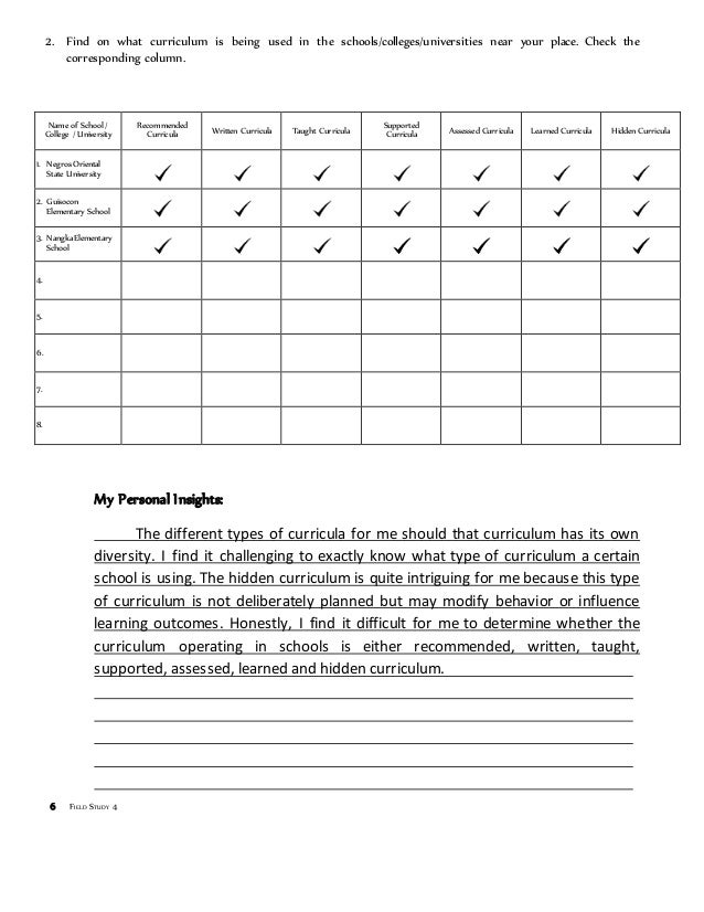  Five Types Of Curriculum 5 Types Of Sunday School Curriculum 2019 01 28