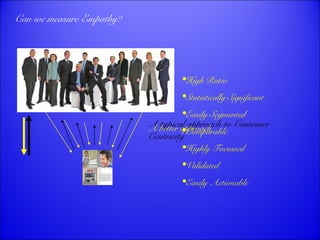 Can we measure Empathy? 
•High Ratio 
•Statistically Significant 
•Easily Segmented 
•Comparable 
•Highly Focussed 
•Validated 
•Easily Actionable 
A A better typical approach 
approach to Customer 
Centricity 
 