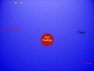 How we feel 
Feel 
Gut 
Feeling 
Empathy 
 