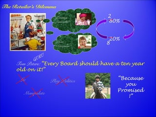 Existing 
Customer? 
New 
Customer? 
80% 
20% 
Tom Peters: “Every Board should have a ten year 
old on it!” 
Lie 
Manipulate 
Play Politics “Because 
you 
Promised 
!” 
GURU 
2 
8 
The Retailer’s Dilemma 
 
