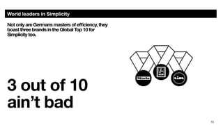 15
World leaders in Simplicity
Not only are Germans masters of eﬃciency, they
boast three brands in the Global Top 10 for
Simplicity too.
3 out of 10
ain’t bad
 