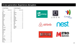 25
A new generation: Experience disrupters
 