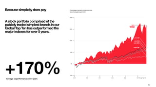 6
A stock portfolio comprised of the
publicly traded simplest brands in our
Global Top Ten has outperformed the
major indexes for over 5 years.
Because simplicity does pay
+170%
Average outperformance over 5 years 
 