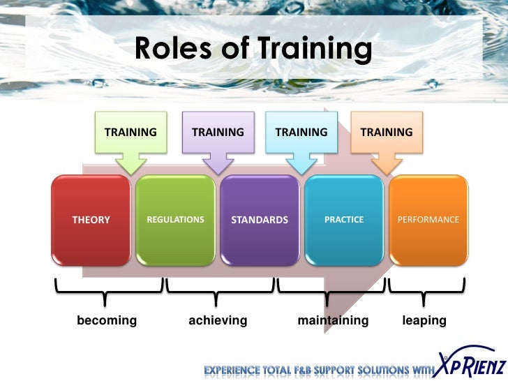 Defining Standards Through Training