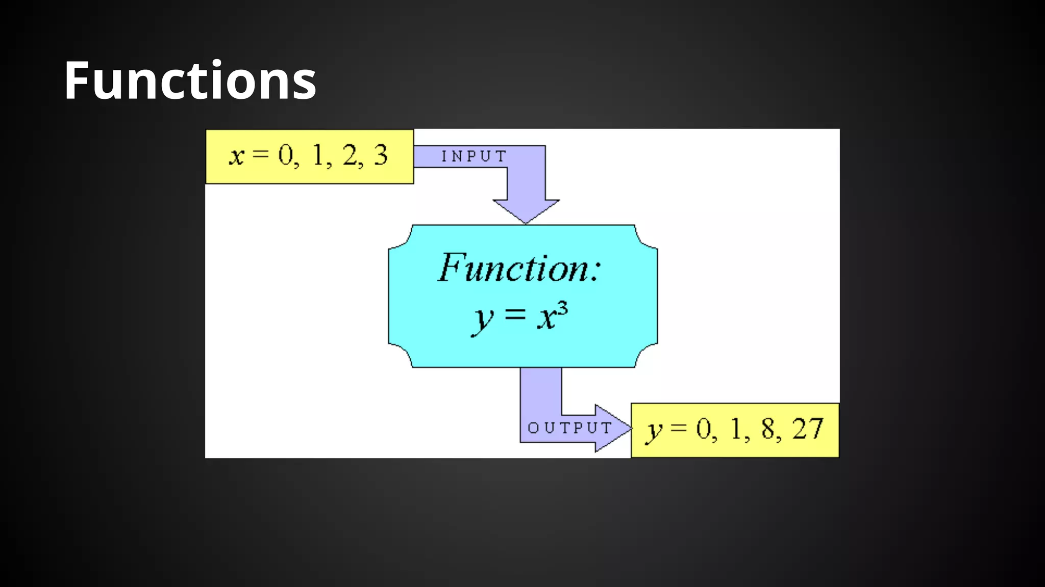Functions
 
