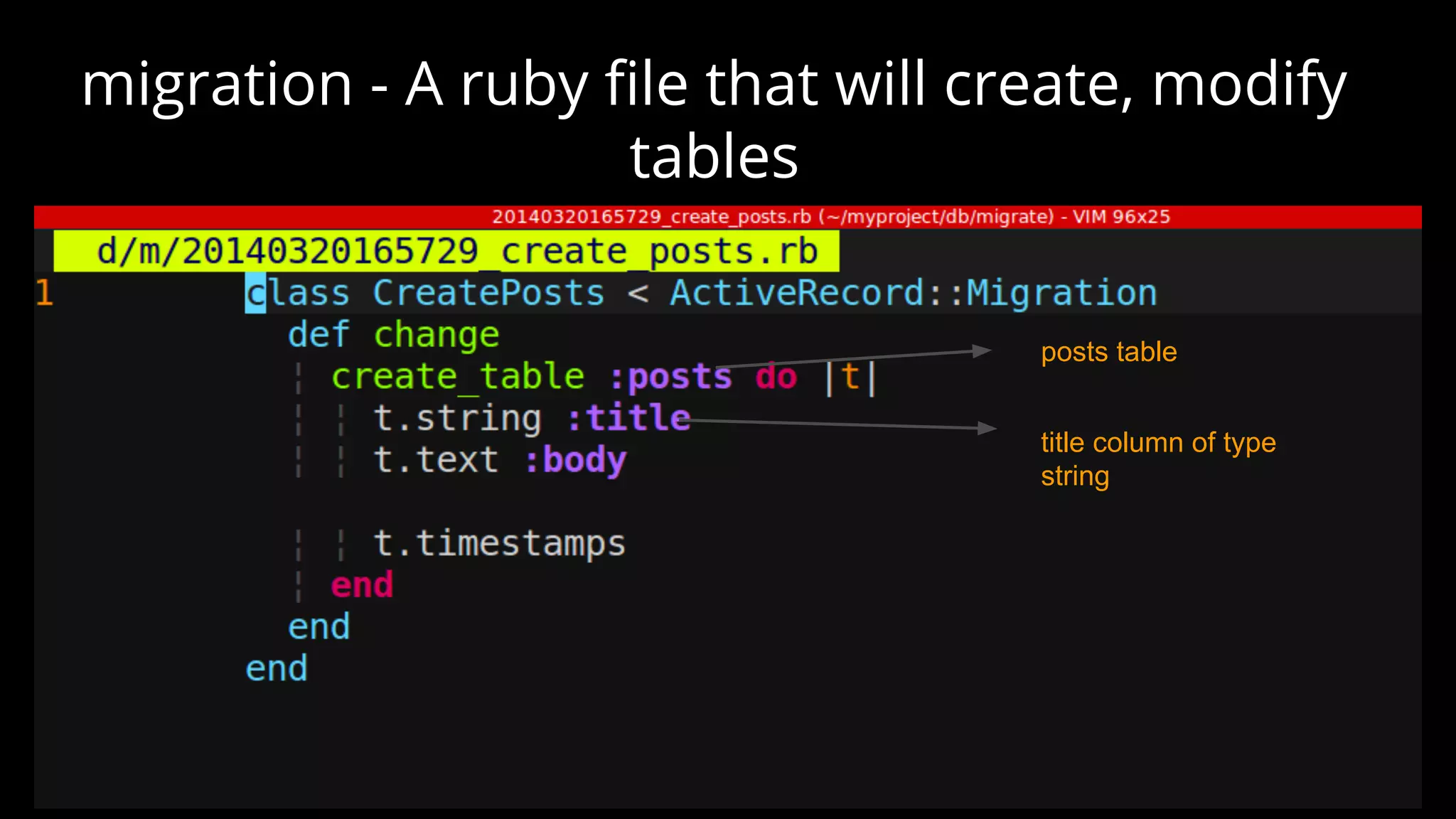 migration - A ruby file that will create, modify
tables
posts table
title column of type
string
 