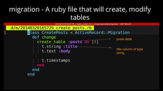 migration - A ruby file that will create, modify
tables
posts table
title column of type
string
 