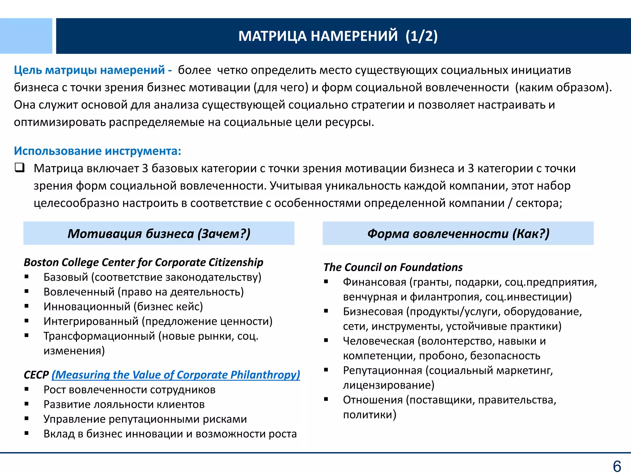 6
МАТРИЦА НАМЕРЕНИЙ (1/2)
Цель матрицы намерений - более четко определить место существующих социальных инициатив
бизнеса с точки зрения бизнес мотивации (для чего) и форм социальной вовлеченности (каким образом).
Она служит основой для анализа существующей социально стратегии и позволяет настраивать и
оптимизировать распределяемые на социальные цели ресурсы.
Использование инструмента:
 Матрица включает 3 базовых категории с точки зрения мотивации бизнеса и 3 категории с точки
зрения форм социальной вовлеченности. Учитывая уникальность каждой компании, этот набор
целесообразно настроить в соответствие с особенностями определенной компании / сектора;
Boston College Center for Corporate Citizenship
 Базовый (соответствие законодательству)
 Вовлеченный (право на деятельность)
 Инновационный (бизнес кейс)
 Интегрированный (предложение ценности)
 Трансформационный (новые рынки, соц.
изменения)
CECP (Measuring the Value of Corporate Philanthropy)
 Рост вовлеченности сотрудников
 Развитие лояльности клиентов
 Управление репутационными рисками
 Вклад в бизнес инновации и возможности роста
Мотивация бизнеса (Зачем?) Форма вовлеченности (Как?)
The Council on Foundations
 Финансовая (гранты, подарки, соц.предприятия,
венчурная и филантропия, соц.инвестиции)
 Бизнесовая (продукты/услуги, оборудование,
сети, инструменты, устойчивые практики)
 Человеческая (волонтерство, навыки и
компетенции, пробоно, безопасность
 Репутационная (социальный маркетинг,
лицензирование)
 Отношения (поставщики, правительства,
политики)
 