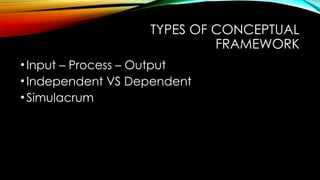 TYPES OF CONCEPTUAL
FRAMEWORK
•Input – Process – Output
•Independent VS Dependent
•Simulacrum
 